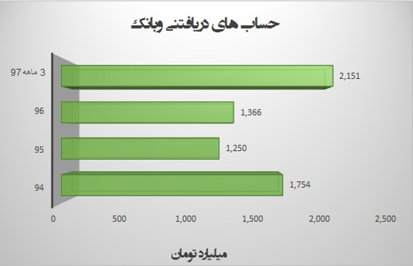 دنده‌معکوس «وبانک» و میل سیری‌ناپذیر درفروش