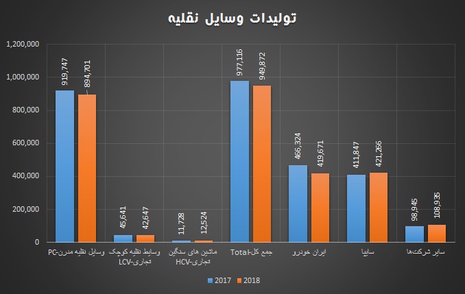 ترمز تولیدات وسایل نقلیه /آمارها از خودروسازان چه حکایتی دارند