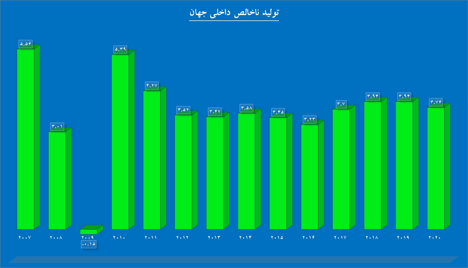 دریای متلاطم «حکشتی» / دریایی‎ها در ناحیه امید