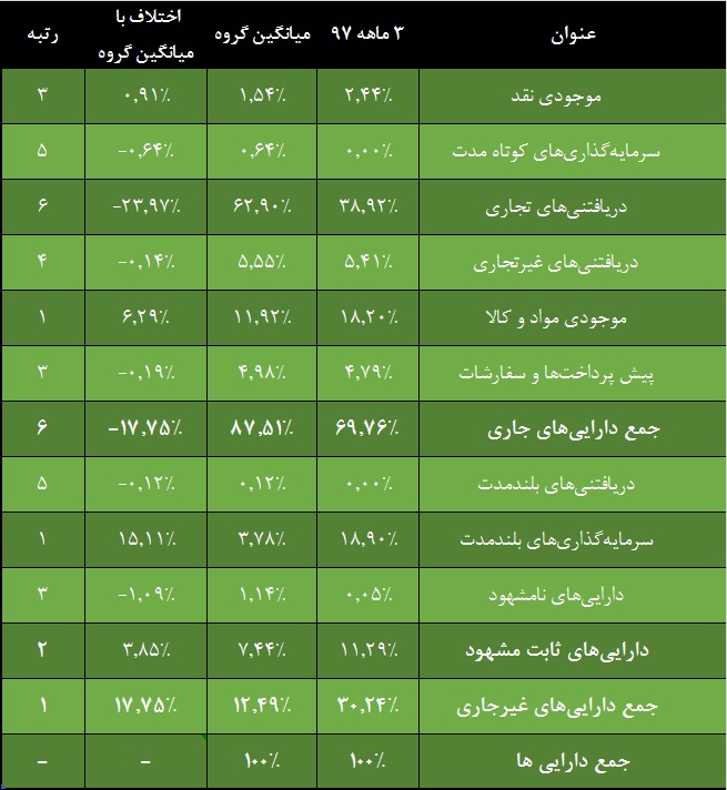 نگاه خیره «داوه» به بانک ها / بازار سهام مسکنی برای این داروساز