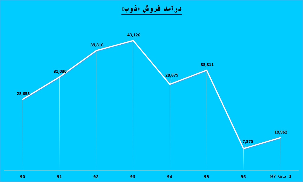 اولتیماتوم سازمان به پرحاشیه های بورس / «ذوب» در مسیر هموار