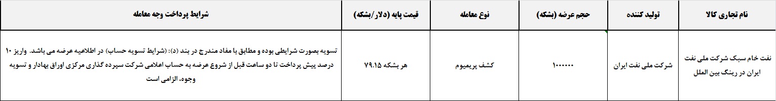 عرضه ای در دل شب / پای نفت به بورس باز شد