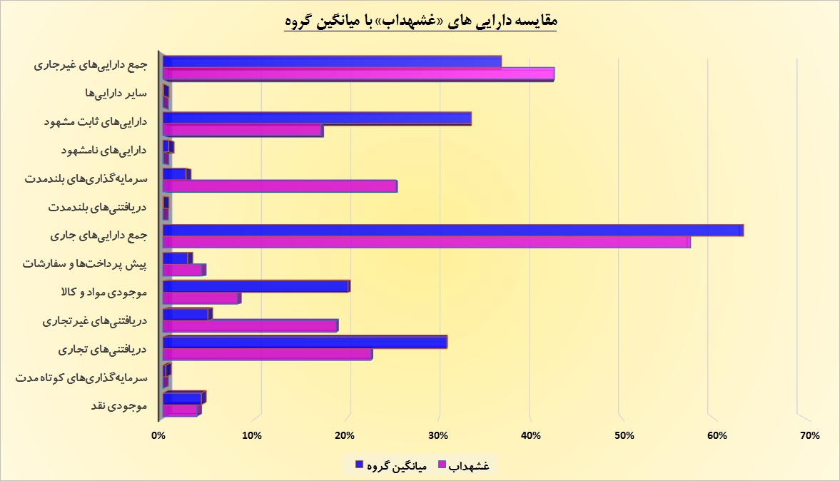 شهد ناب در خراسان / پتانسیل‎های «غشهداب» از دریچه آبسیم