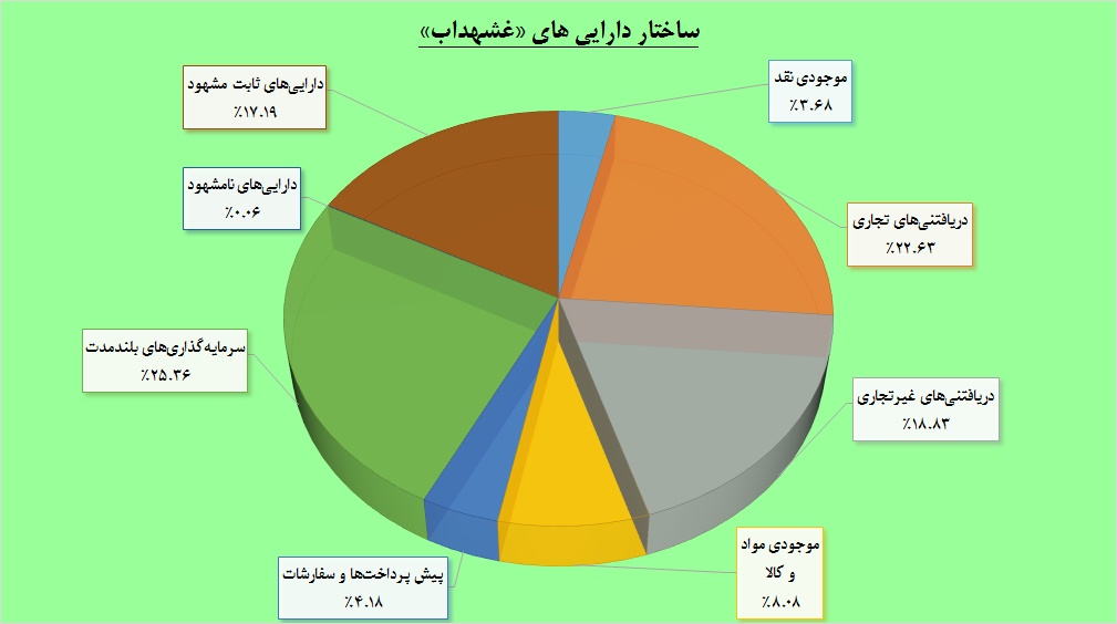 شهد ناب در خراسان / پتانسیل‎های «غشهداب» از دریچه آبسیم