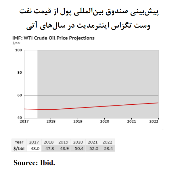 نفت مرکز داغ خبرهای جهانی