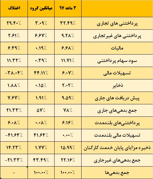 «تراکتورسازی ایران» تحریم‎ها را شخم می‎زند