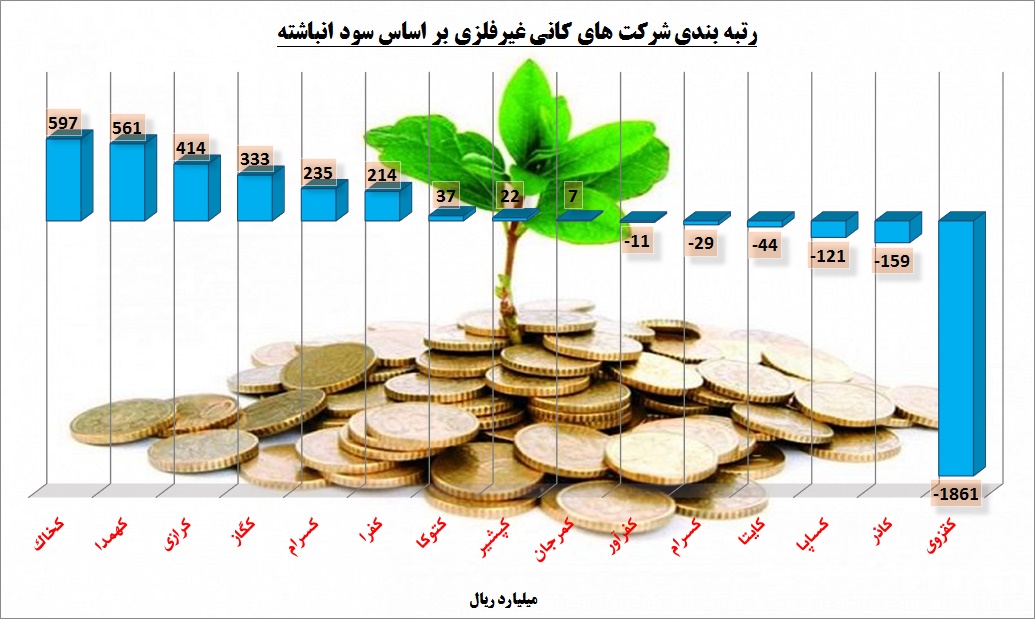 کانی هایی از جنس سود / کیمیای «کخاک»