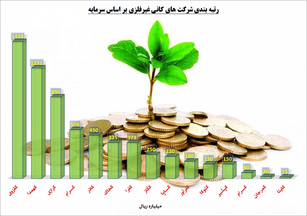 کانی هایی از جنس سود / کیمیای «کخاک»