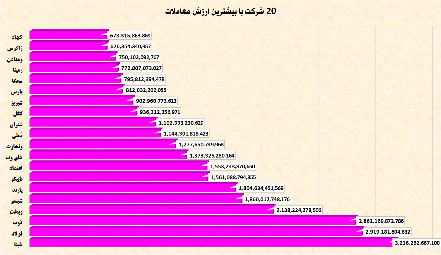 بهترین‎های هفته را بشناسید