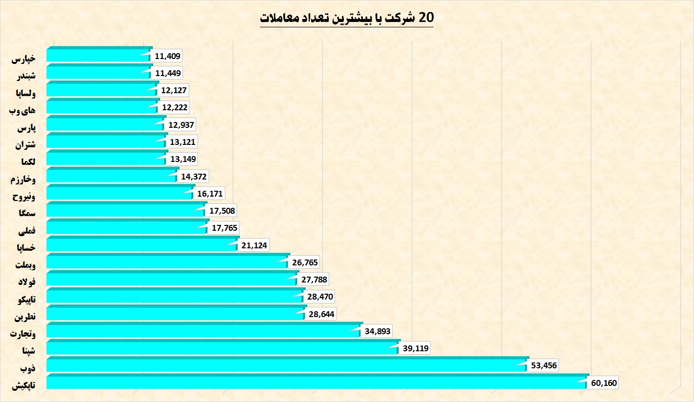 بهترین‎های هفته را بشناسید