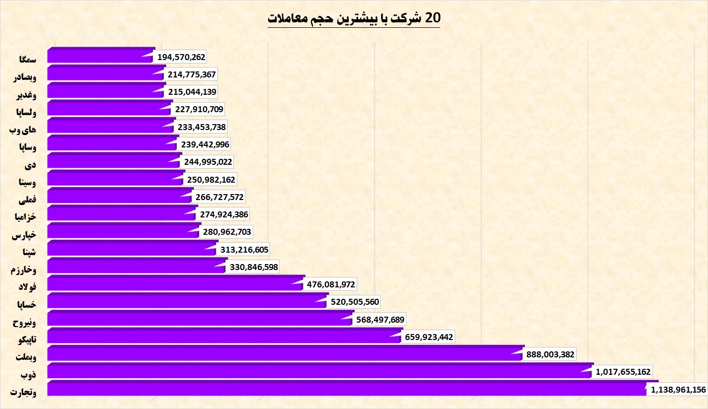 بهترین‎های هفته را بشناسید