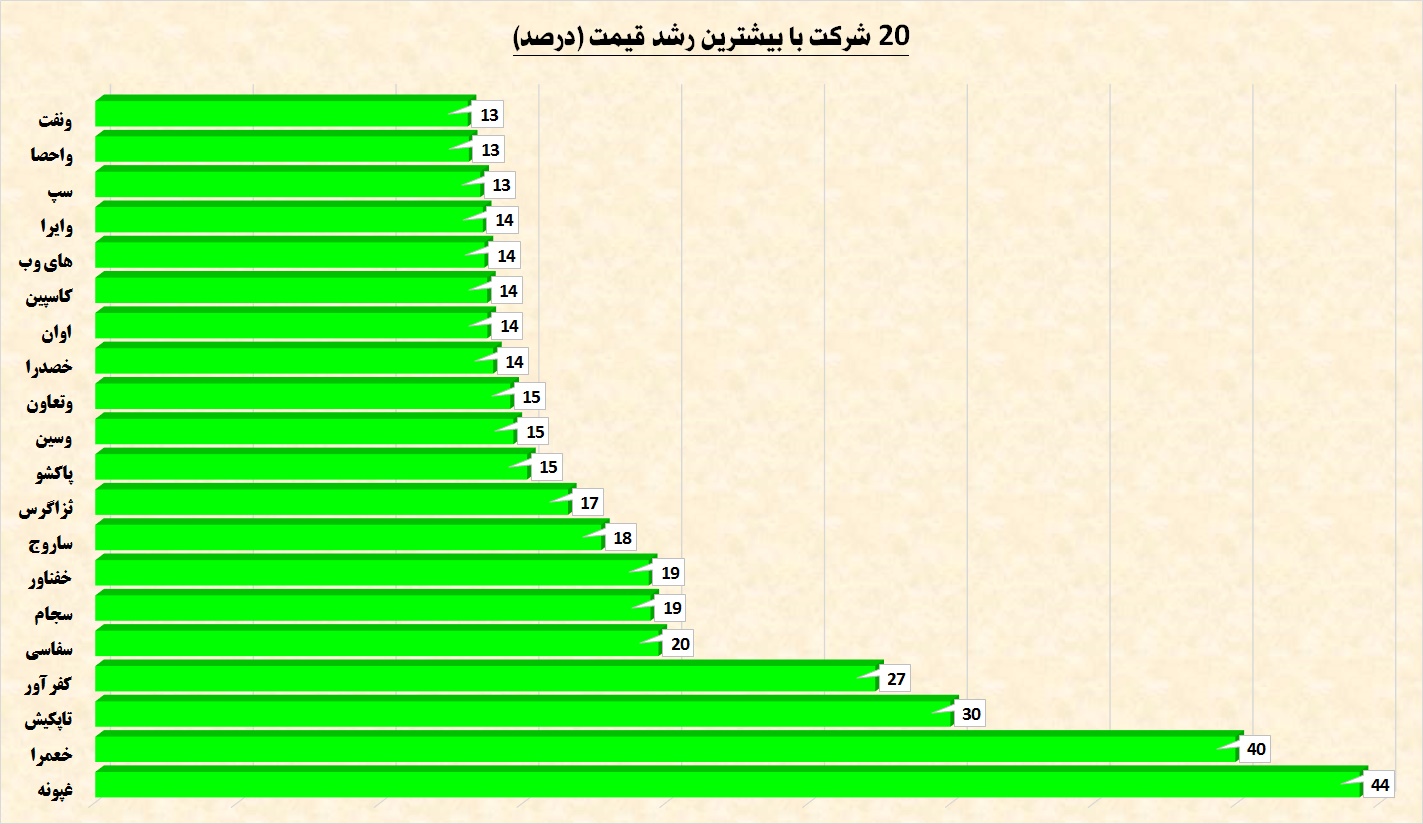 بهترین‎های هفته را بشناسید