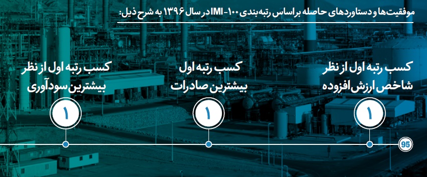 نامی آشنا در رتبه بندی های جهانی / «فارس» در بین بزرگان دنیا