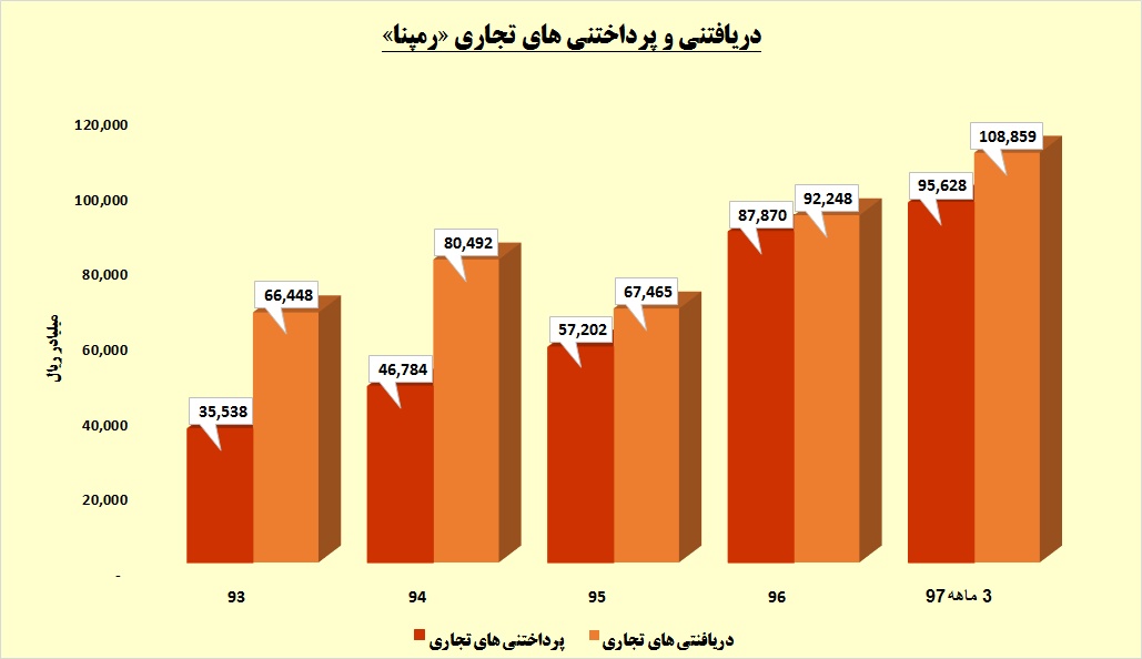 گره کور در حساب های این گروه / «رمپنا» و داستان بلند مطالبات