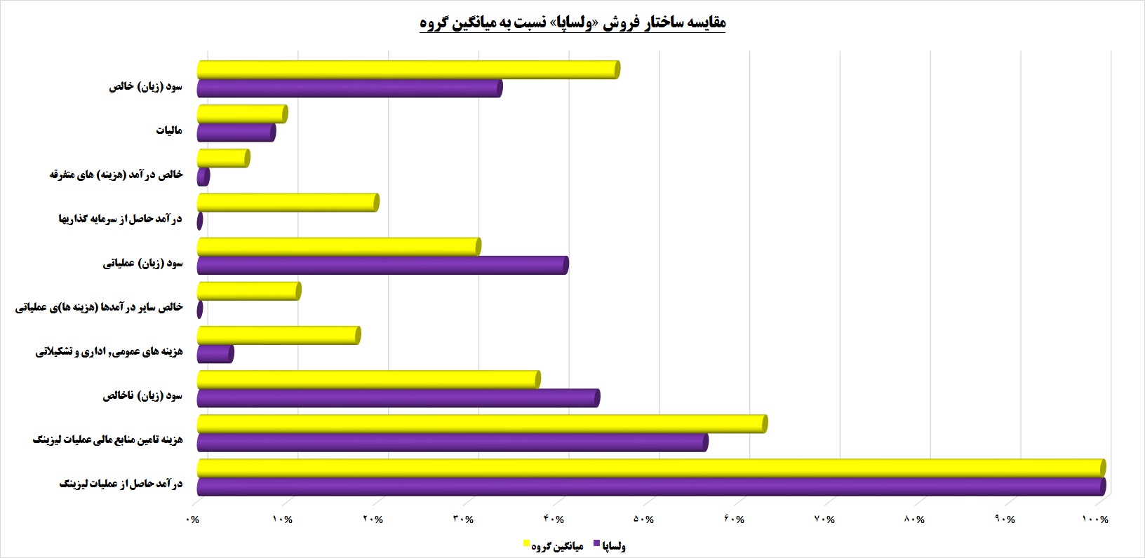 یک جای خالی در «ولساپا»