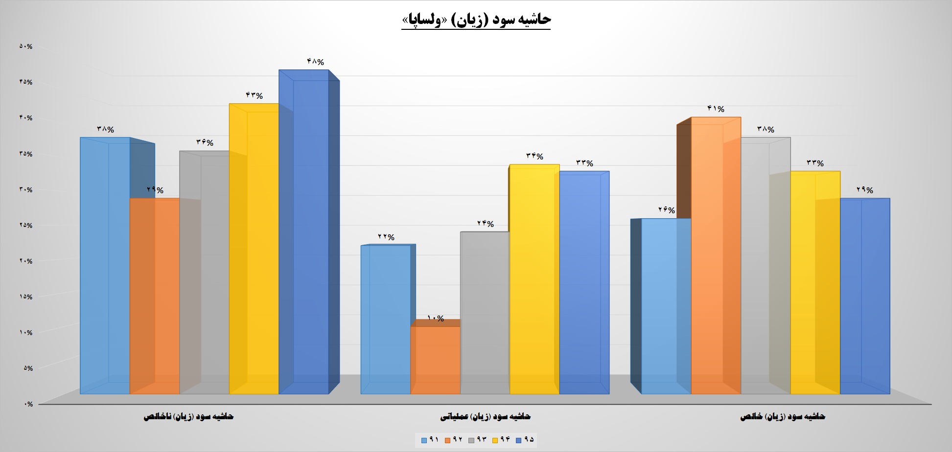 یک جای خالی در «ولساپا»