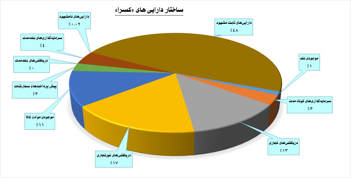 گام های بلند «کسرا» به سمت تغییر