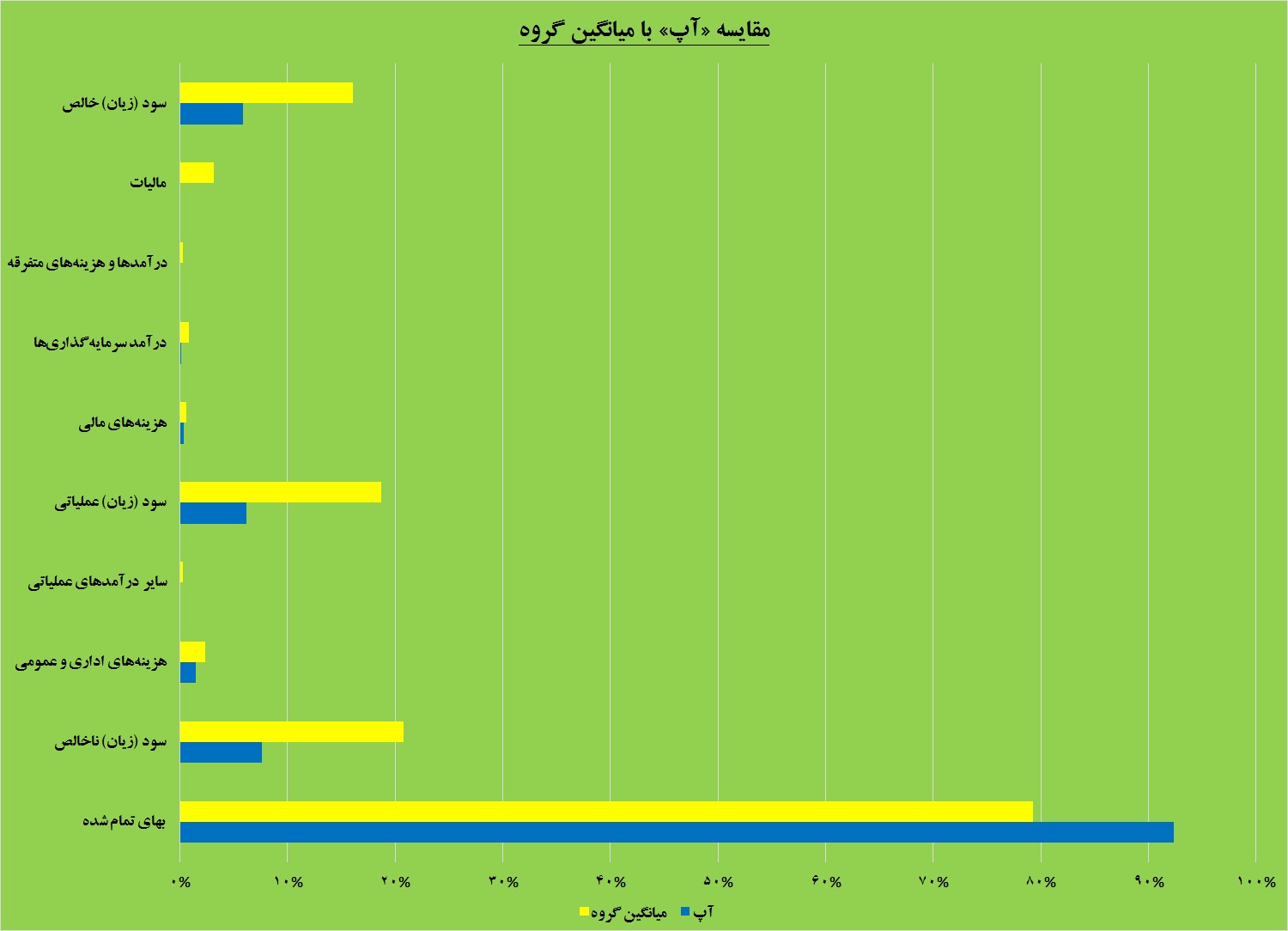 هدر رفت آسان درآمد در «آسان پرداخت پرشین»