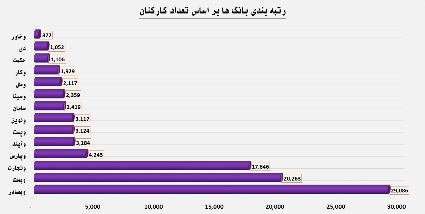 دوئل بانک ها با کارکنان / جیب خالی، پز عالی