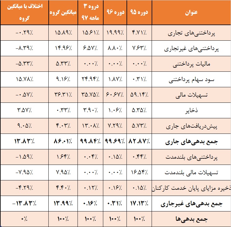 تقابل «ارفع» و «کچاد» / این فولادی دست به دامن افزایش سرمایه شد