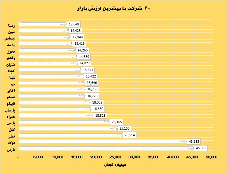 با ارزش ها را بشناسید