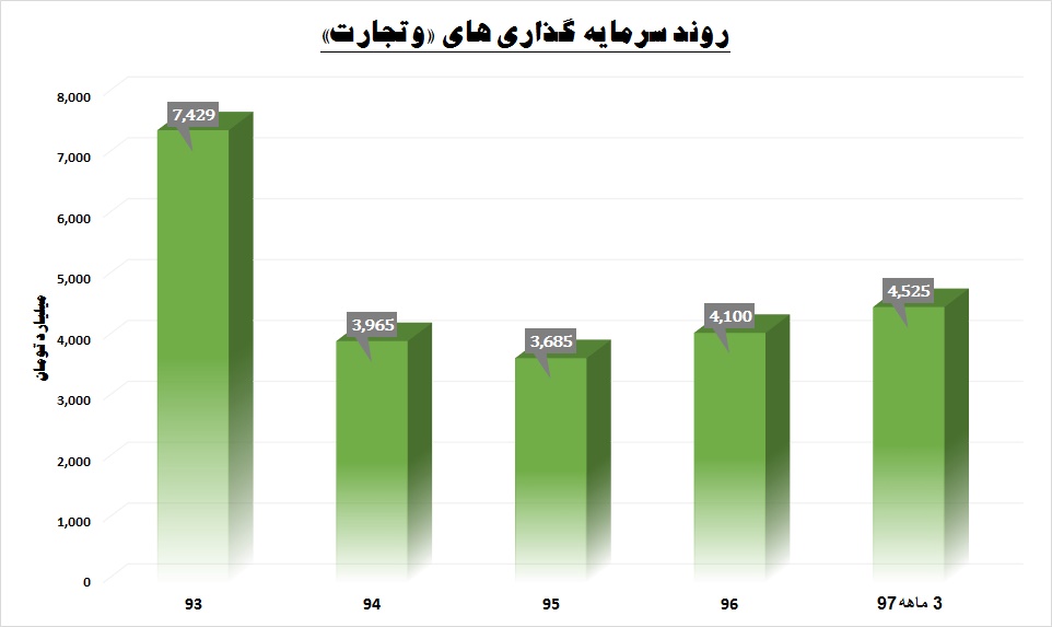 دارایی‌های بانک تجارت در جیب دیگران