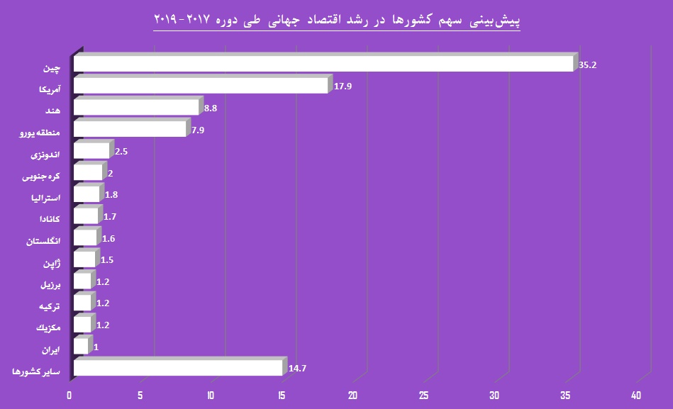 ایران در کنار بزرگان