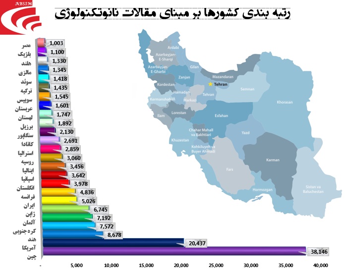 هفت به نام ایران