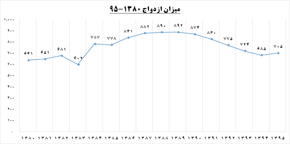 خواب سنگین صنعت ساختمان