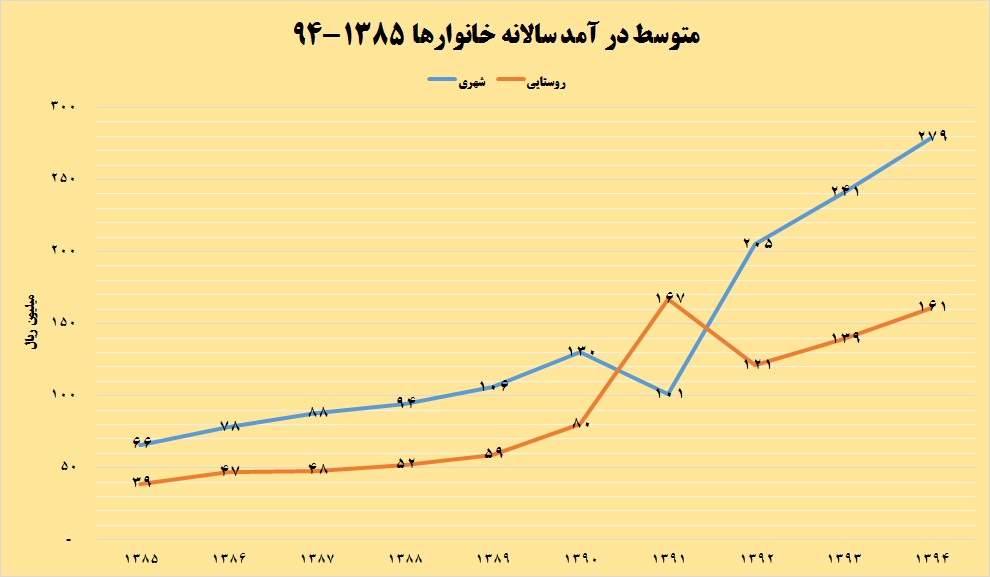 خواب سنگین صنعت ساختمان