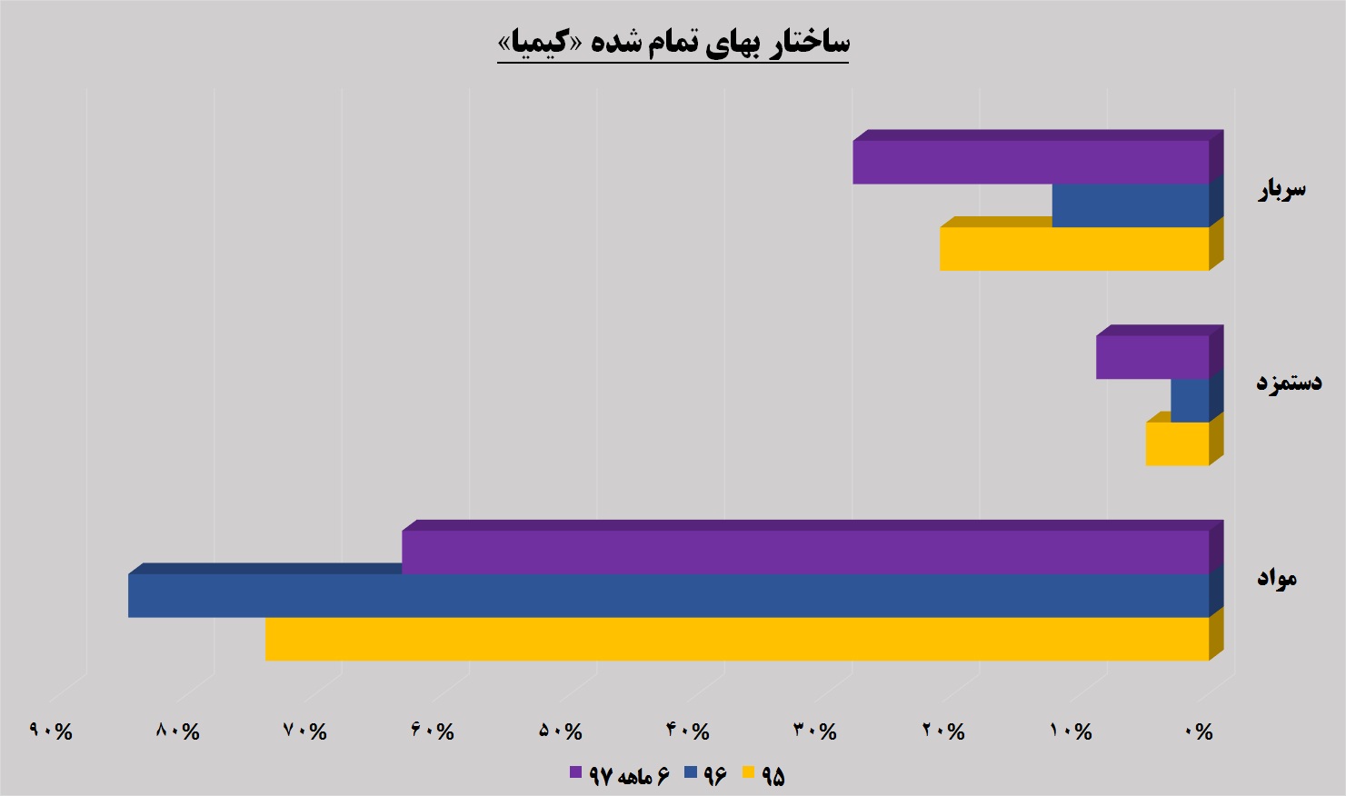 «کیمیا»یی از دل خاک / حاشیه‎ای سبز بر مدار این شرکت