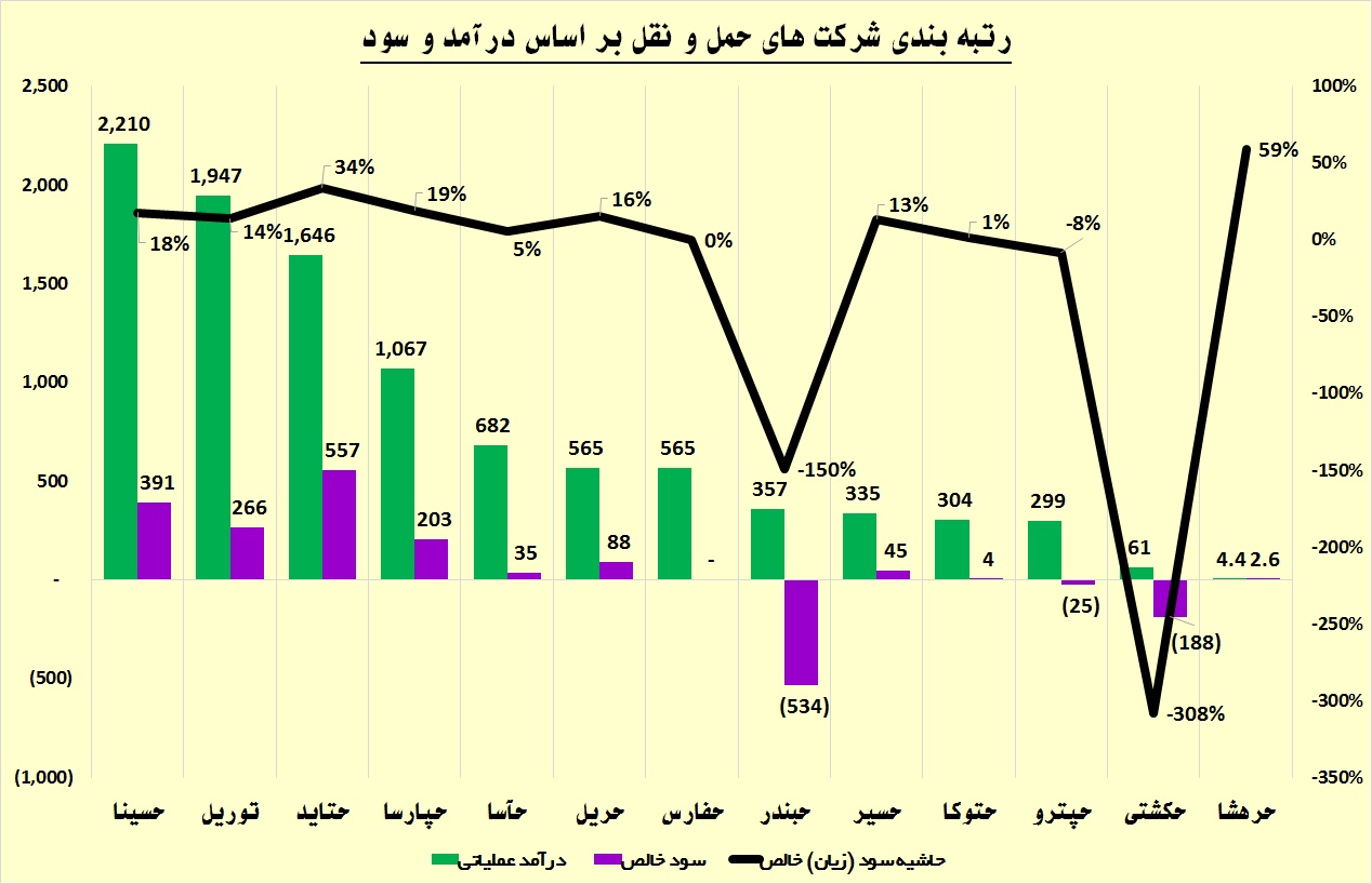 رقابت تمام عیار بین دو رقیب دیرینه / دریای آرام «حسینا» و «حتاید»