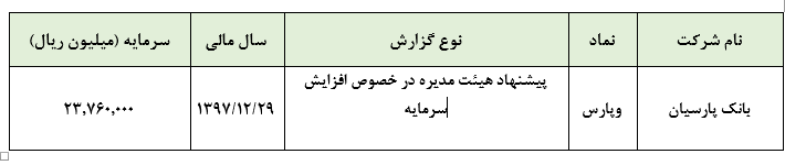 در خصوص افزایش سرمایه 260 درصدی در خصوص افزایش سرمایه 260 درصدی