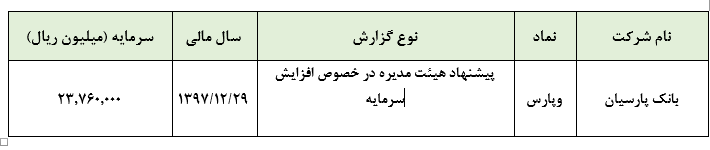 در خصوص افزایش سرمایه 260 درصدی