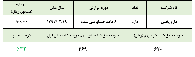 تعدیل مثبت تعدیل مثبت