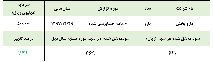 تعدیل مثبت 