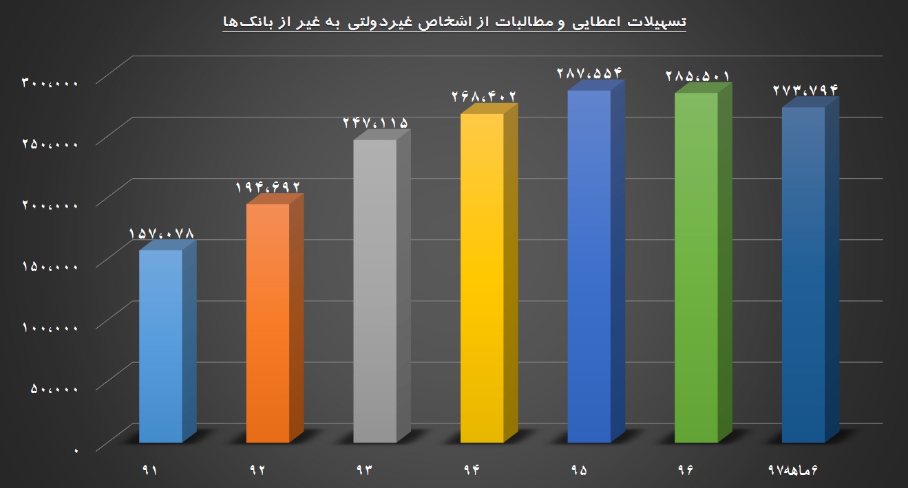 قهر «ونوین» با دولت / تمایزی از جنس مثبت