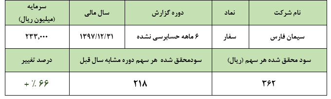 رشد سودآوری 