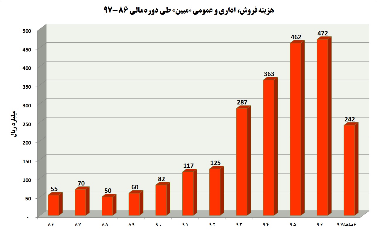 تیر تحریم ها به خطا رفت / «مبین» و علامت تعجب بزرگ!