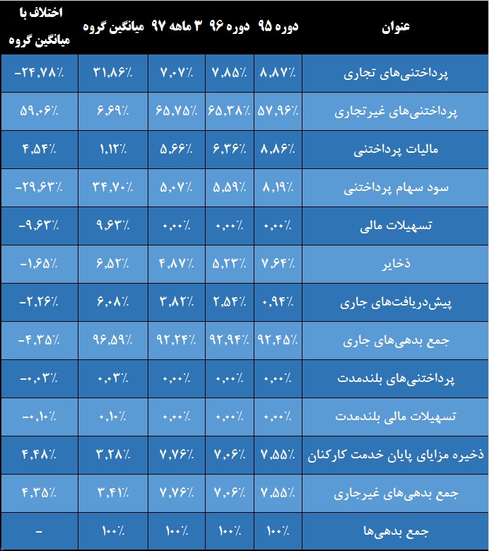 سهامداران «شفارا» به گوش باشند / تجدید ارزیابی به شرط چاقو سهامداران «شفارا» به گوش باشند / تجدید ارزیابی به شرط چاقو