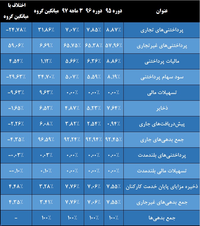 سهامداران «شفارا» به گوش باشند / تجدید ارزیابی به شرط چاقو