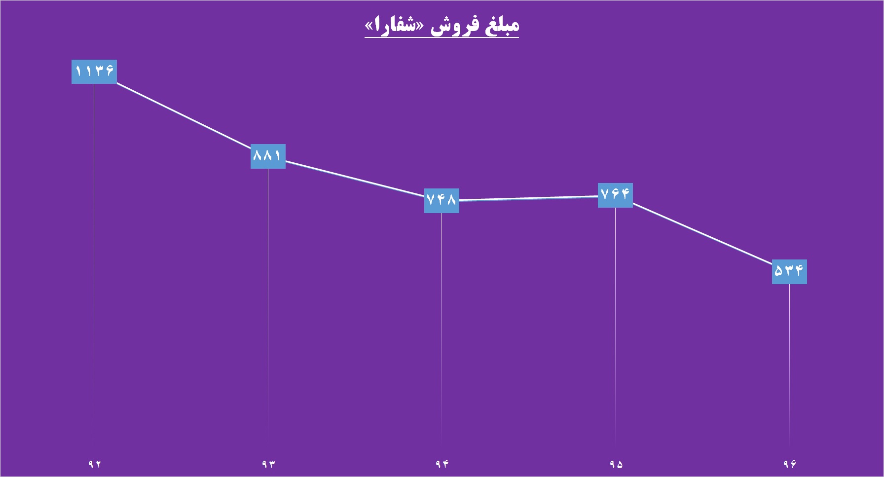 سهامداران «شفارا» به گوش باشند / تجدید ارزیابی به شرط چاقو سهامداران «شفارا» به گوش باشند / تجدید ارزیابی به شرط چاقو