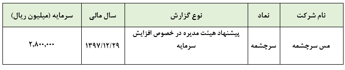 پیشنهاد هیئت مدیره مس سرچشمه برای افزایش سرمایه ۶۰ درصدی