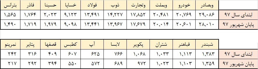 شیوع تعدیل نیرو در صنایع مختلف / نظرسنجی‎ها چه می گویند