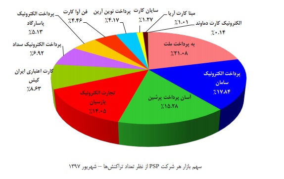 شاپرک خوشبختی بر شانه های این شرکت / اوج گیری با «سپ»