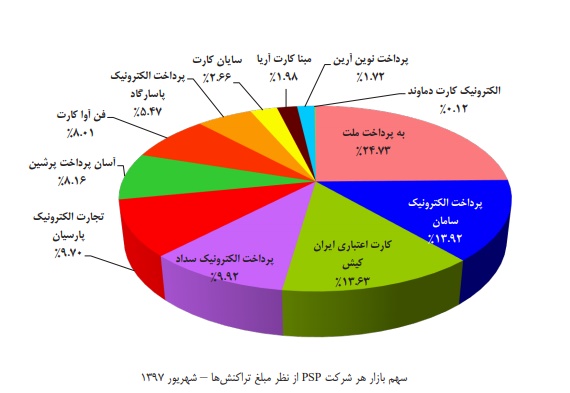 شاپرک خوشبختی بر شانه های این شرکت / اوج گیری با «سپ»