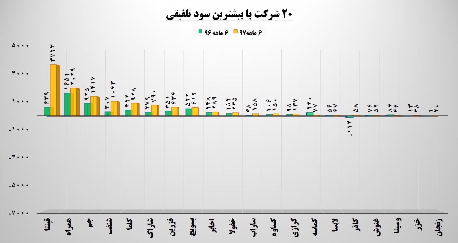 رشد گام به گام با مجموعه ها / بهترین صورت تلفیق از آن کدام شرکت است