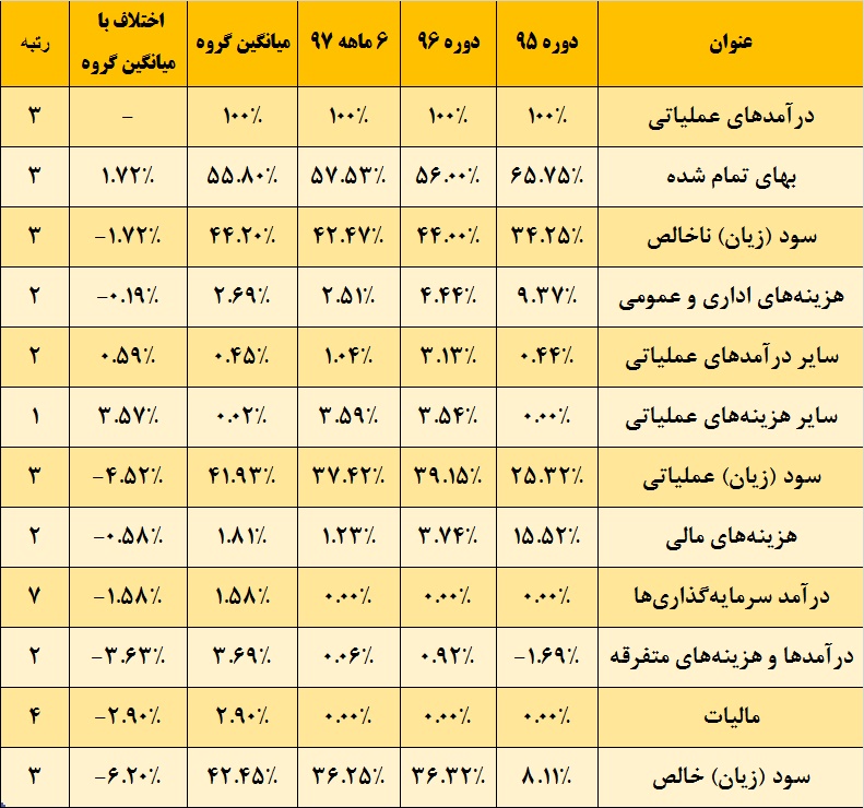 گوهری در دل کویر / «کگهر» دوشادوش «کچاد»