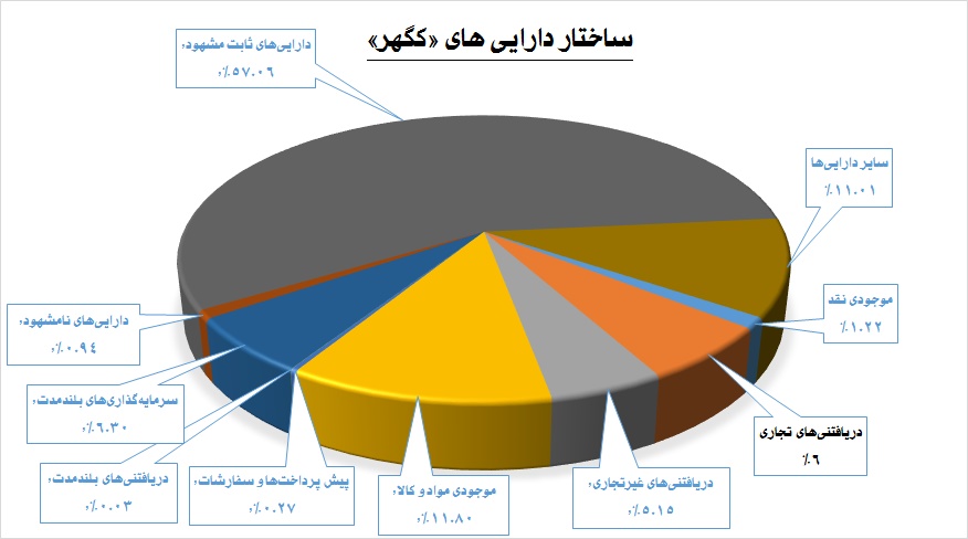 گوهری در دل کویر / «کگهر» دوشادوش «کچاد»