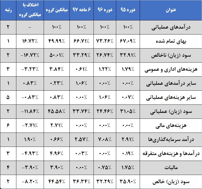 طرح های این غول معدنی به بار نشست / «کچاد» دست در دست دو فولادساز بزرگ طرح های این غول معدنی به بار نشست / «کچاد» دست در دست دو فولادساز بزرگ